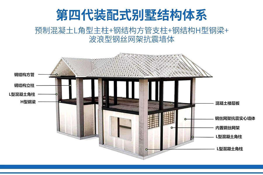 主体框架材料fu.jpg